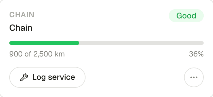 The Chain wear card: 900 of 2,500 km, 36%, status Good, with a Log service button
