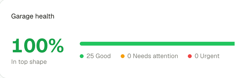 Garage health in Sprok: 100%, in top shape, 25 Good, 0 Needs attention, 0 Urgent